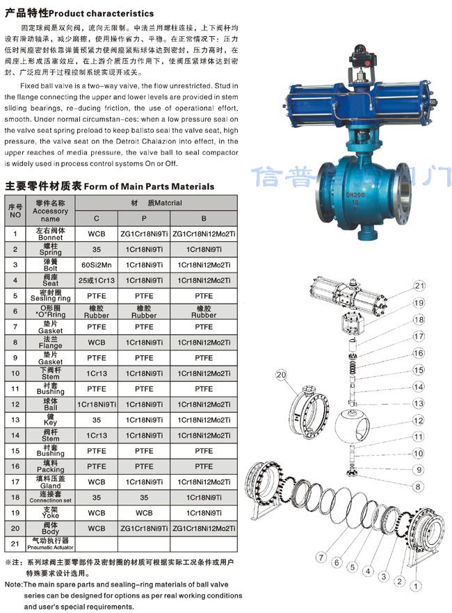 Q647F/Y O型氣動固定式球閥